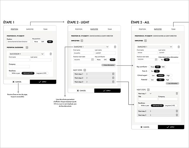 Anne-b -Webdesign-Organigramme